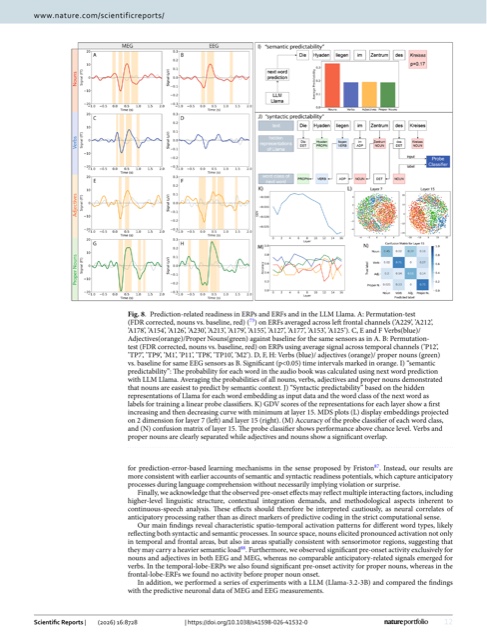 Prediction, syntax and semantic grounding in the brain and large language models 论文首页预览