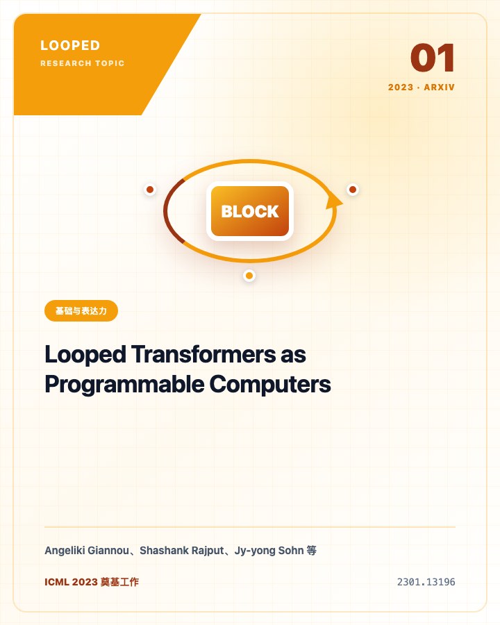 Looped Transformers as Programmable Computers 论文首页预览