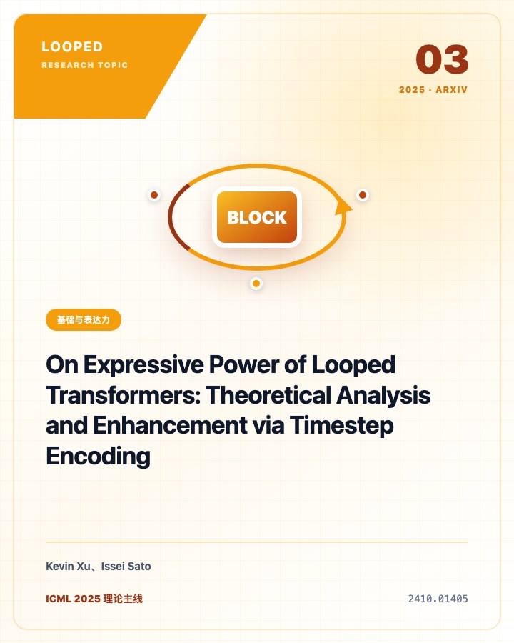On Expressive Power of Looped Transformers: Theoretical Analysis and Enhancement via Timestep Encoding 论文首页预览