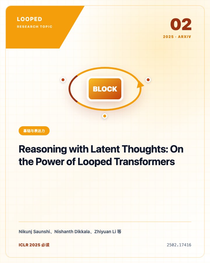 Reasoning with Latent Thoughts: On the Power of Looped Transformers 论文首页预览