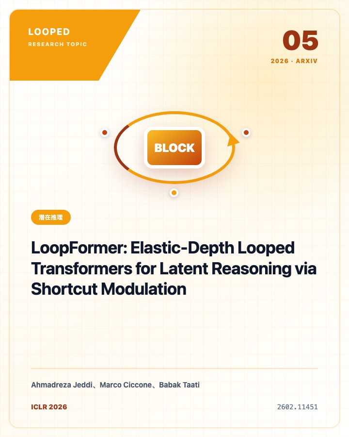 LoopFormer: Elastic-Depth Looped Transformers for Latent Reasoning via Shortcut Modulation 论文首页预览