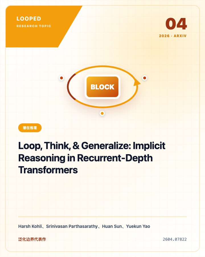 Loop, Think, & Generalize: Implicit Reasoning in Recurrent-Depth Transformers 论文首页预览
