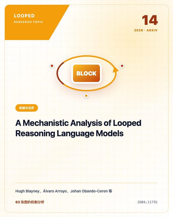 A Mechanistic Analysis of Looped Reasoning Language Models 论文首页预览