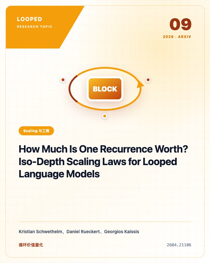 How Much Is One Recurrence Worth? Iso-Depth Scaling Laws for Looped Language Models 论文首页预览