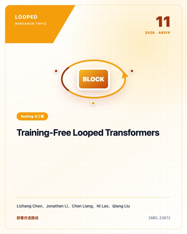 Training-Free Looped Transformers 论文首页预览