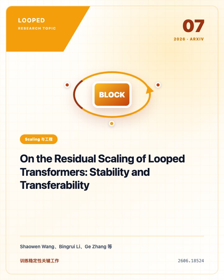 On the Residual Scaling of Looped Transformers: Stability and Transferability 论文首页预览