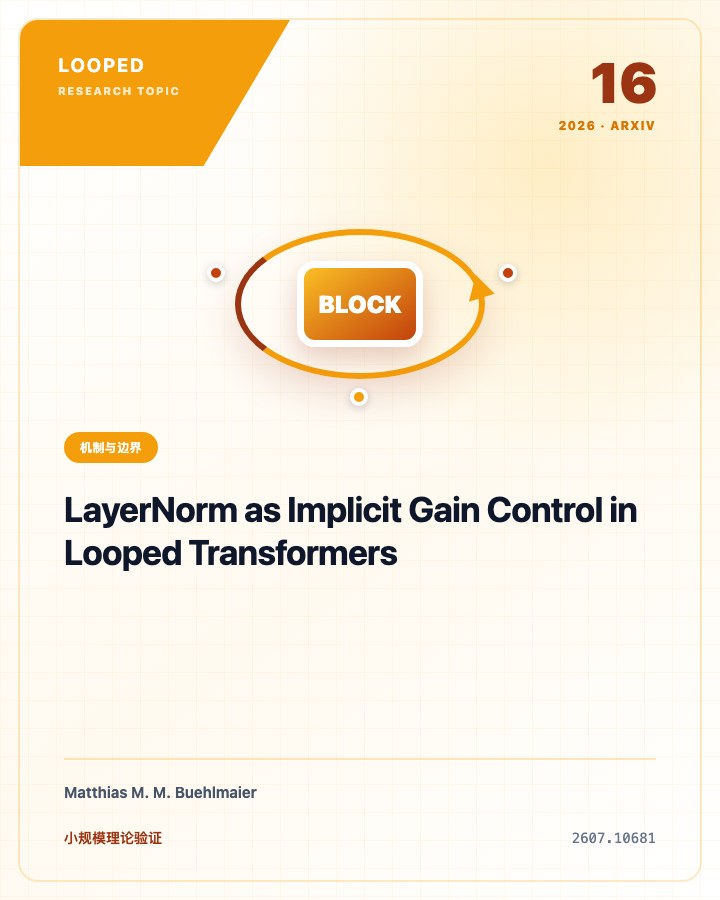 LayerNorm as Implicit Gain Control in Looped Transformers 论文首页预览