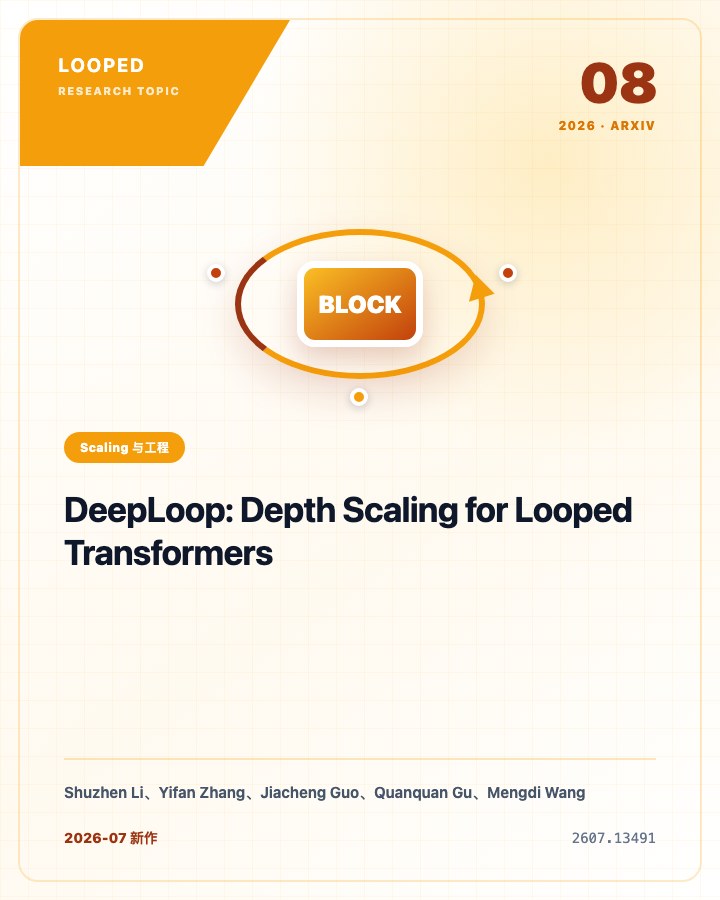 DeepLoop: Depth Scaling for Looped Transformers 论文首页预览